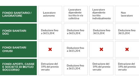 Adesione E Agevolazioni Fiscali