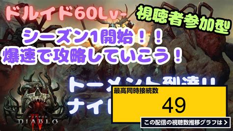 ライブ同時接続数グラフ『【視聴者参加型】ディアブロ4 トーメントでナイトメア周回！！クランメンバーも募集中！【diabloⅣ