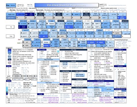 Vim Cheat Sheet Images