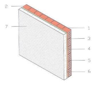 Isolamento Termico Isolamento Delle Pareti