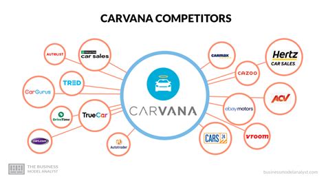 Carvana Business Model