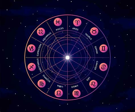 Posts Tagged free astrology chart | Planet Whispers Blog