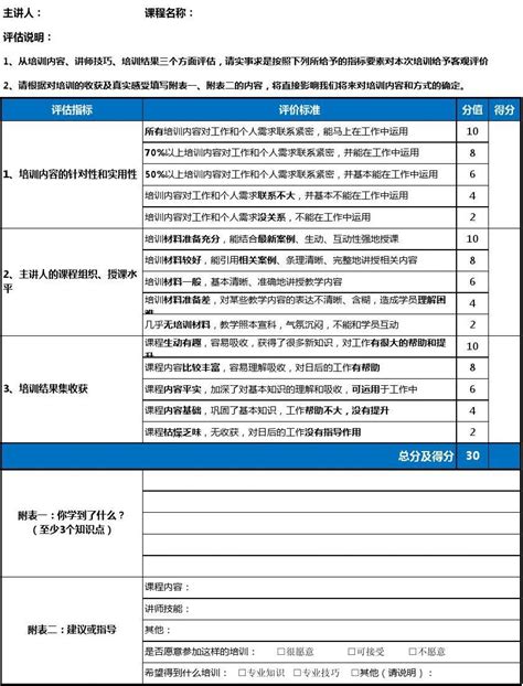 培训效果评价反馈表word文档在线阅读与下载无忧文档