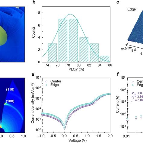 Characterizations Of Large Area And Small Area Peleds Of Quasi 2d