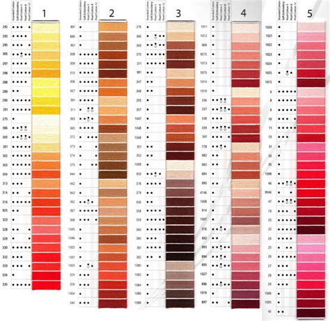 Free Anchor Shade Card Pdf Anchor Colour Chart