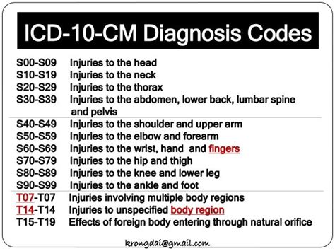 Trauma Scoring