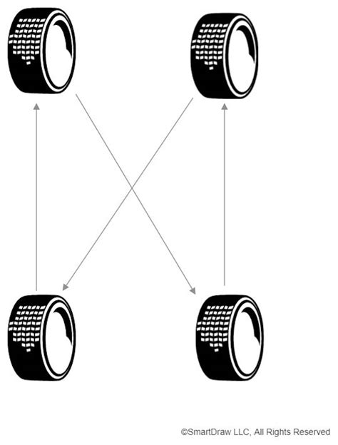 Tire Rotation: How & Why You Should Rotate Your Tires - In The Garage ...