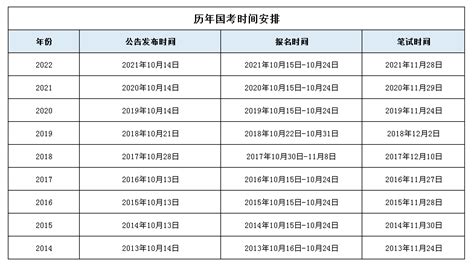 2023年国家公务员考试报名条件及时间安排一览表学习力