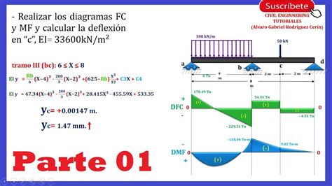 M Todo Doble Integraci N En Vigas Hiperest Ticas Diagrama De Momento