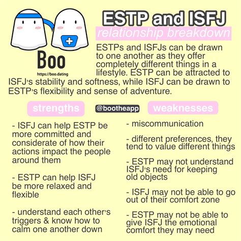 Estp And Isfj Relationship Breakdown R Mbti