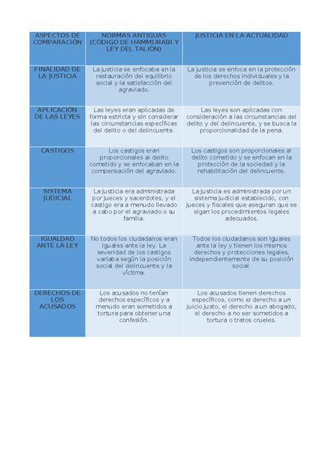 Cuadro Comparativo Y Collage Derecho Aspectos De Comparaci N Normas