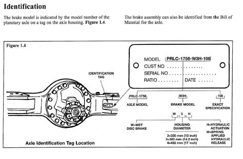 Axletech And Rockwell Axle Identification How To Know The Difference Intella Parts