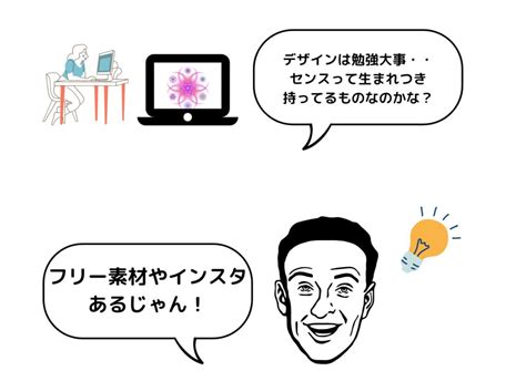 【40代未経験から副業webデザイナーになるために私がやったこと】 Webマーケティングスクール「wannabe Academy」授業用ブログ