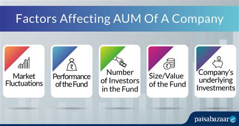 assets  management explained aum important calculation