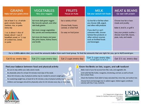 8 Best Images Of Heart Healthy Foods Printable Chart Protein Food