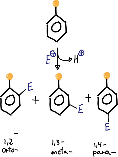 Aromatic Substitution Reactions In Benzene And Derivatives Chemistry