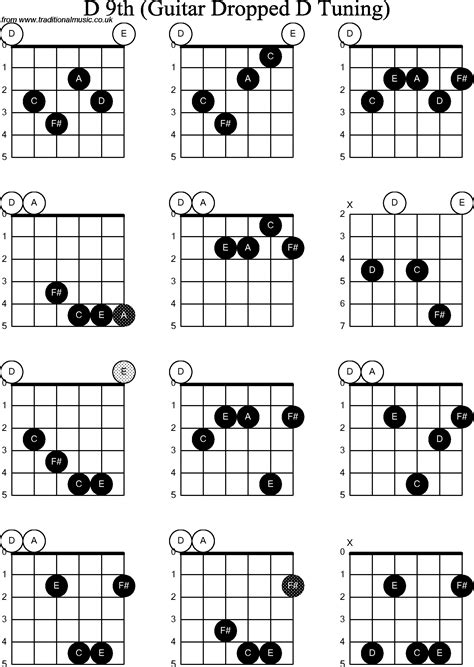 Chord Diagrams For Dropped D Guitardadgbe C Major7th Free Hot Nude