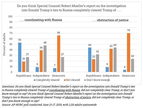 Foreign Interference in U.S. Elections | Opinion Today