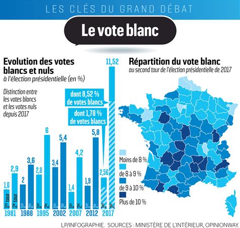 Comment Vote Blanc Bon A Savoir Pas A Pas Comment Nait Une Norme