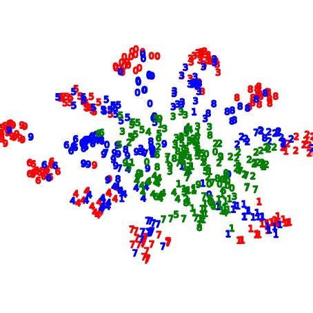 Tsne In The Feature Space Of Task Mnist In Amtnn W For K Red Mnist