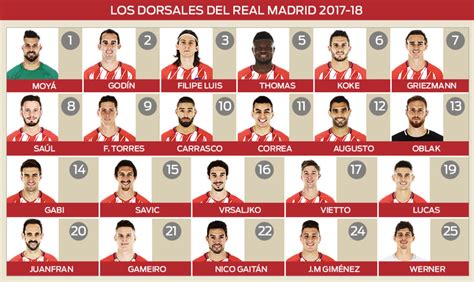 Los Dorsales De La Plantilla Del Atletico De Madrid 2017 2018