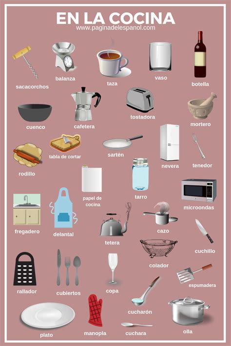 Vocabulario En la cocina La página del español