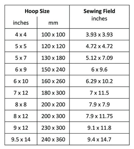 Hoop Sizes Made Simple Machine Embroidery Tutorials Embroidering