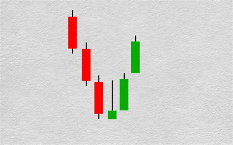 Inverted Hammer Candlestick Pattern - The Forex Geek