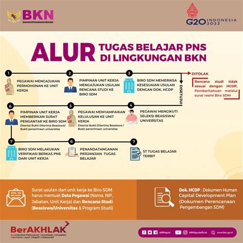 Syarat Administrasi Kepegawaian Badan Kepegawaian Negara Bkn Ri