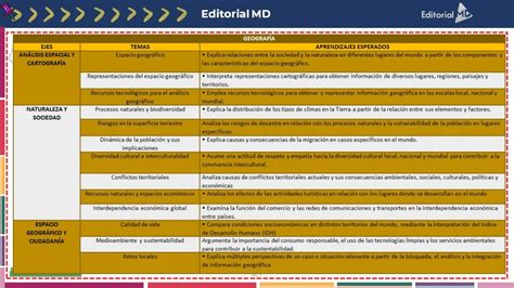 Aprendizajes Esperados Secundaria Y Telesecundaria 2022 2023