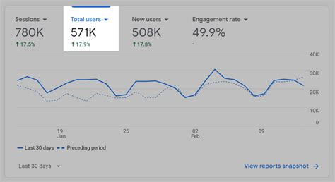 how to calculate organic traffic