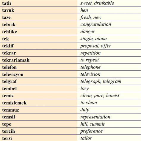 Turkish vocabulary T2 Yabancı dil Eğitim Dilbilgisi