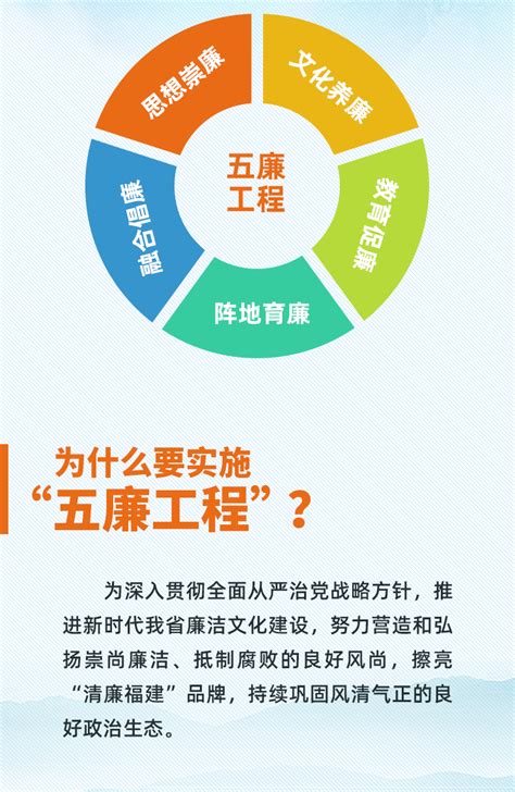 一图读懂 新时代廉洁文化建设“五廉工程”实施方案 中共泉州市纪律检查委员会 泉州市监察委员会