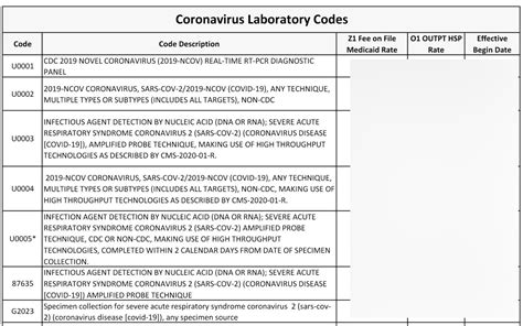 Laboratory Cpt Codes