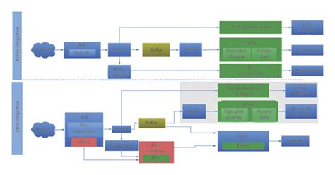 Data warehouse architecture diagram. | Download Scientific Diagram