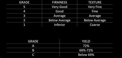 A5 Japanese Wagyu Beef Grading | The Wagyu Shop