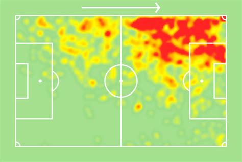 Sofascore Brazil On Twitter Gabriel Martinelli Anos O