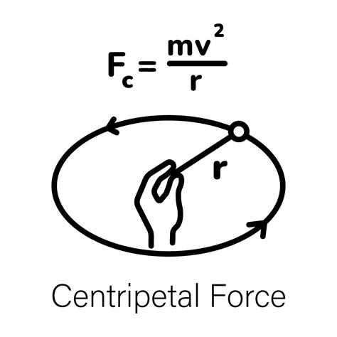 Trendy Centripetal Force 42407141 Vector Art at Vecteezy