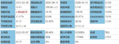 第二课：可转债三大条款之下修财富号东方财富网