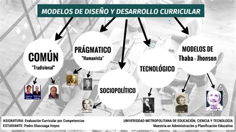 Cuadro Sinóptico Diseño Curricular By Pedro Olascoaga Hoyos On Prezi