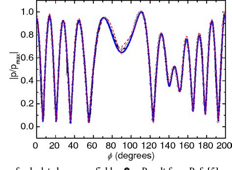 Pdf Implementation Of The Uniform Theory Of Diffraction In The Phased