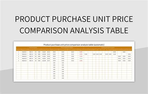 Free Price Comparison Templates For Google Sheets And Microsoft Excel ...