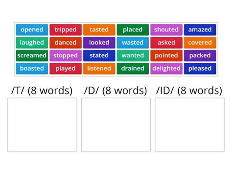 Pronunciation Ed Endings Group Sort