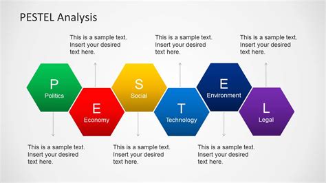 PESTEL Analysis PowerPoint Template - SlideModel