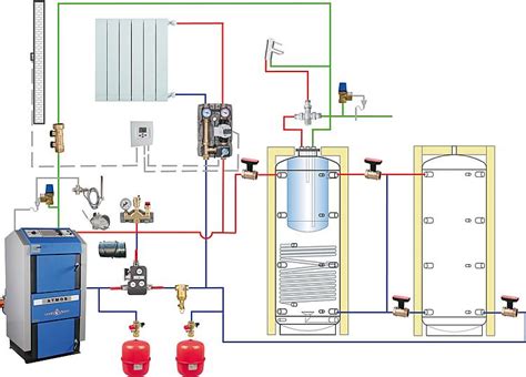 Holzvergaser Kesselanlage Atmos Dc Gse W Rmeerzeuger Pakete