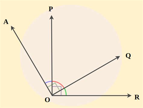 Complementary Angles: Definitions, Types, Properties & Examples