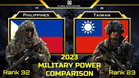 Philippines Vs Taiwan Military Power Comparison 2023 I Taiwan Vs