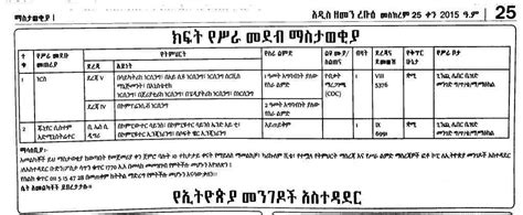 The Ethiopian Roads Administration Vacancy Announcement Sewasew