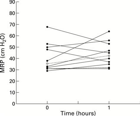 Topical Phenylephrine Increases Anal Canal Resting Pressure In Patients With Faecal Incontinence