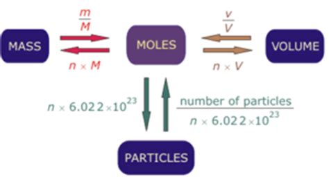 Volume chemistry calculator - rytecampus